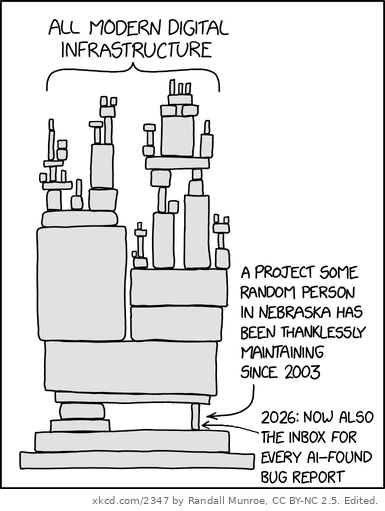 xkcd 2347, edited: the tiny block a random person in Nebraska has maintained since 2003 is now also &ldquo;the inbox for every AI-found bug report&rdquo;