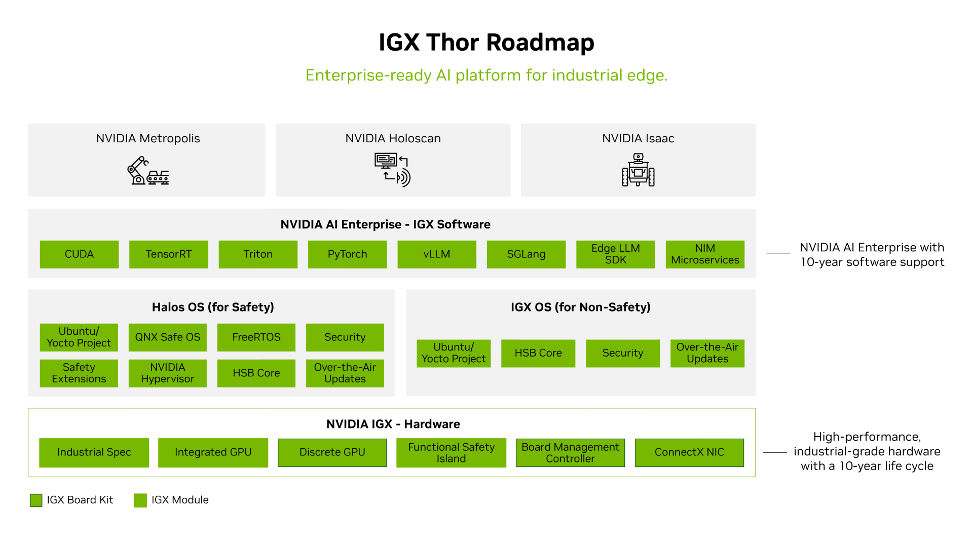 IGX Thor stack